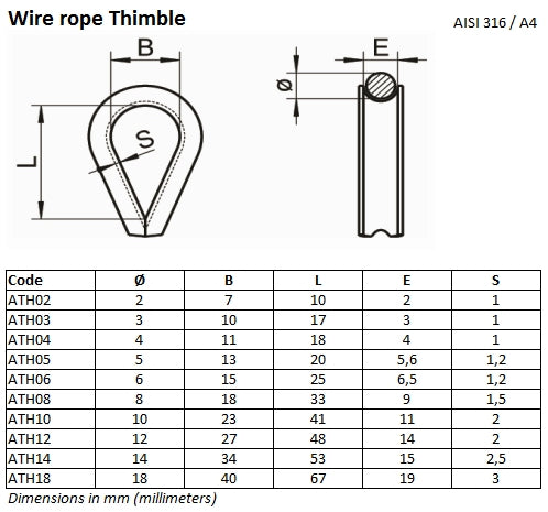 ATH03 | Mastrant Thimble (3 mm)