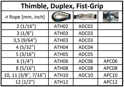 Mastrant Duplex Wire Rope Clip (2 mm)